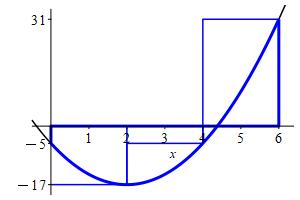 x_3x^2-12x-5_Rsol